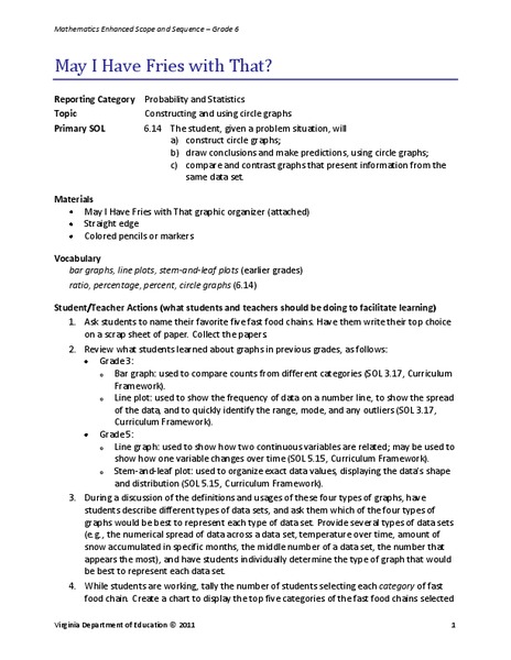 May I Have Fries with That? Lesson Plan