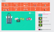 Electrolysis of Brine Instructional Video