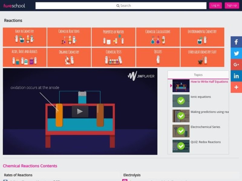 How to Write Half Equations Instructional Video