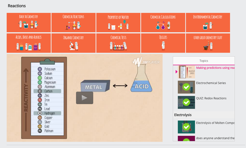 Making Predictions Using Reactivity Series Instructional Video