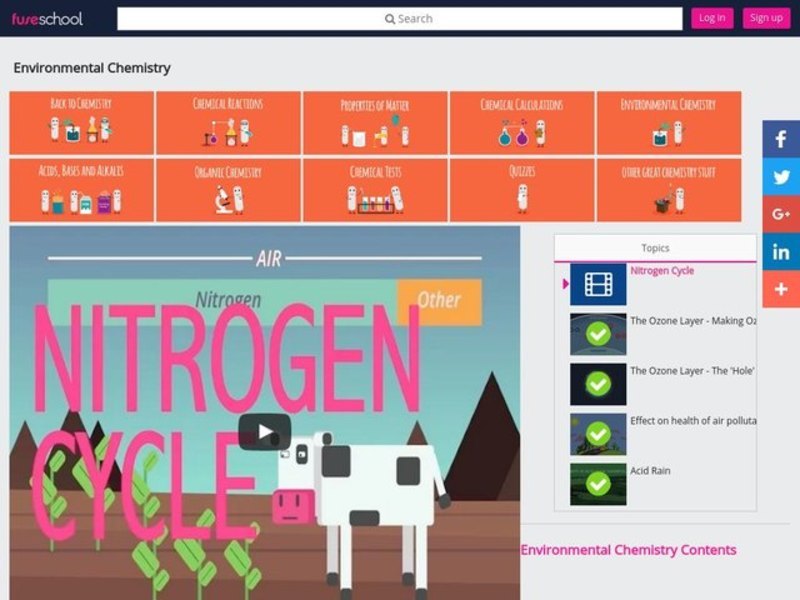 Nitrogen Cycle Instructional Video