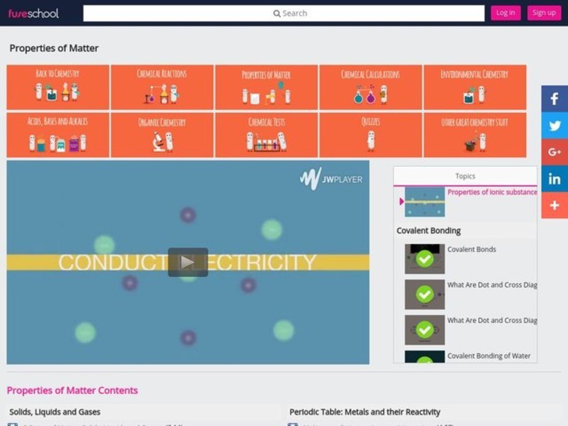 Properties of Ionic Substances Instructional Video