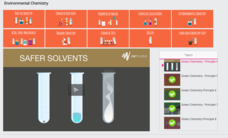Green Chemistry - Principle 4 Instructional Video