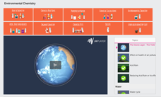 The Ozone Layer: The 'Hole' - Part 2 Instructional Video