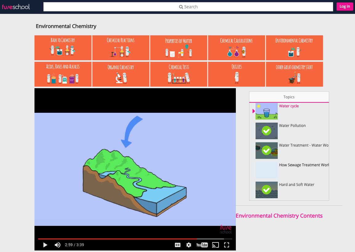 Water Cycle Instructional Video