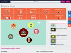 Green Chemistry - Principle 11 Instructional Video