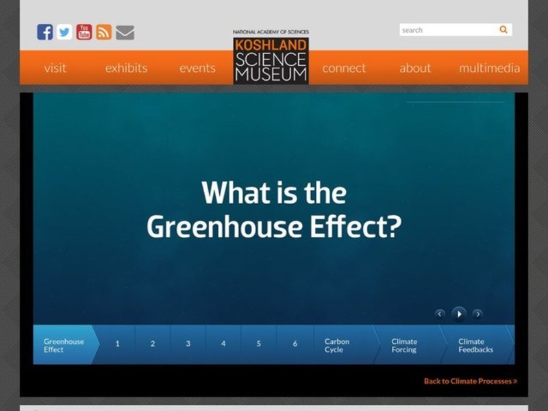 What is the Greenhouse Effect? Interactive