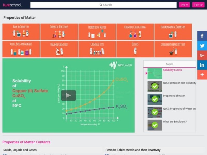 Solubility Curves Instructional Video