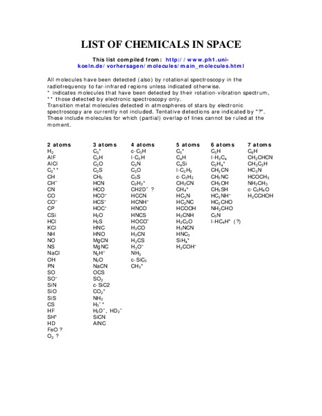 List of Chemicals in Space Handout