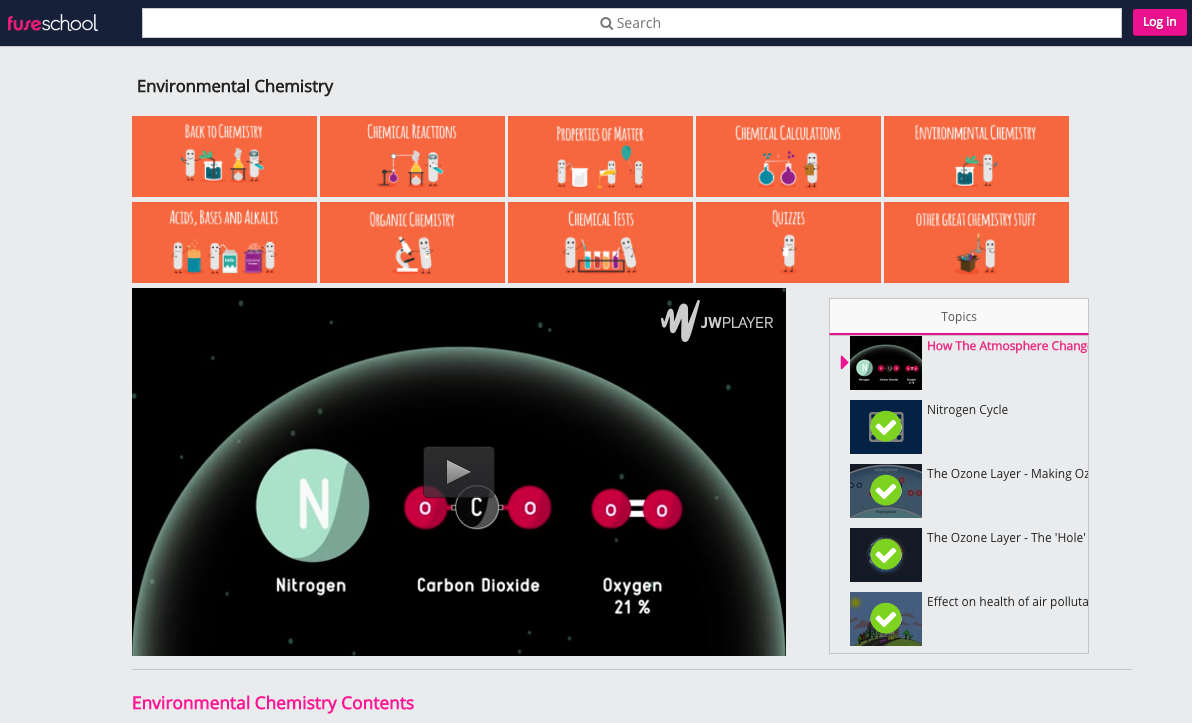 How The Atmosphere Changed Instructional Video