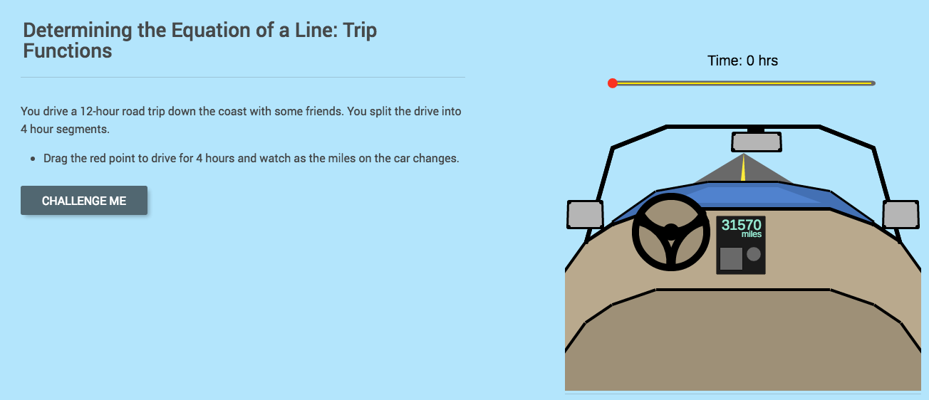 Determining the Equation of a Line: Trip Functions Interactive