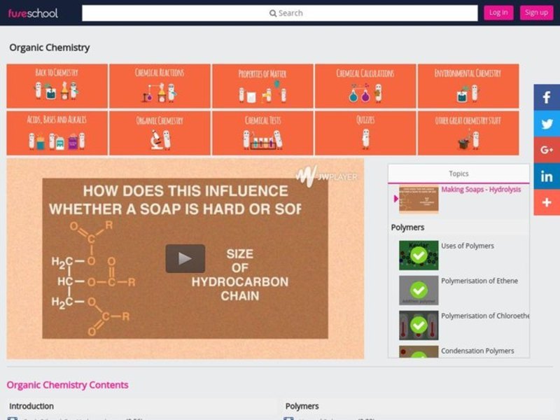 Making Soaps - Hydrolysis Instructional Video