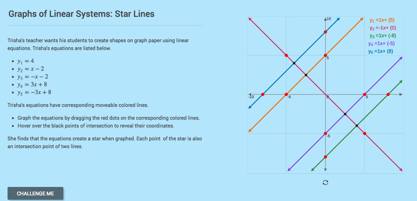 Graphs of Linear Systems: Star Lines Interactive