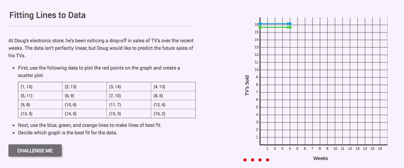 Fitting Lines to Data Interactive