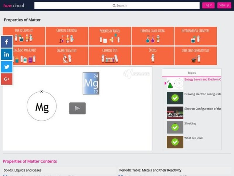 Energy Levels and Electron Configuration Instructional Video