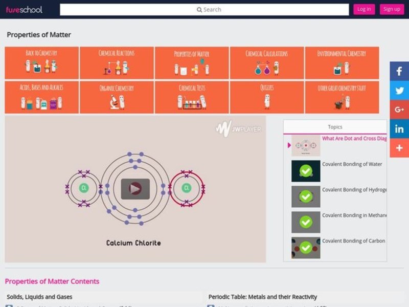 What Are Dot and Cross Diagrams - Part 2 Instructional Video
