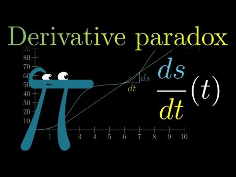 The Paradox of the Derivative | Essence of Calculus, Chapter 2 Instructional Video