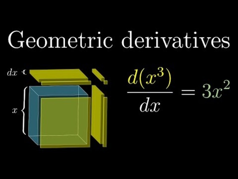 Derivative Formulas Through Geometry | Essence of Calculus, Chapter 3 Instructional Video