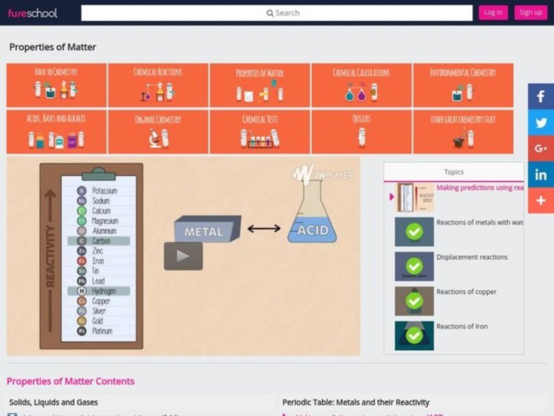 Making Predictions using Reactivity Series Instructional Video