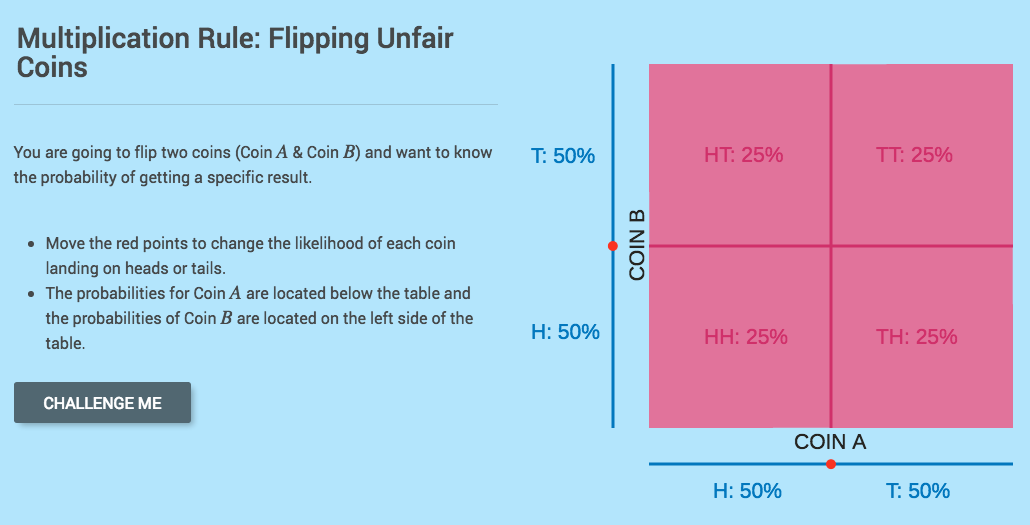 Counting Events: Flipping Unfair Coins Interactive