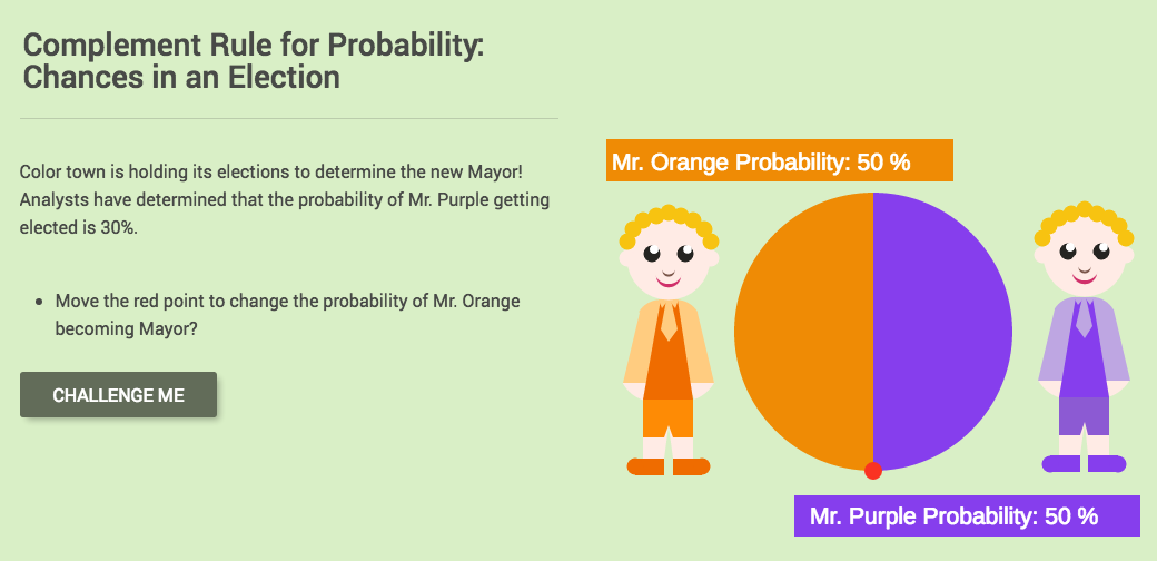 Complement Rule for Probability: Changes in an Election Interactive