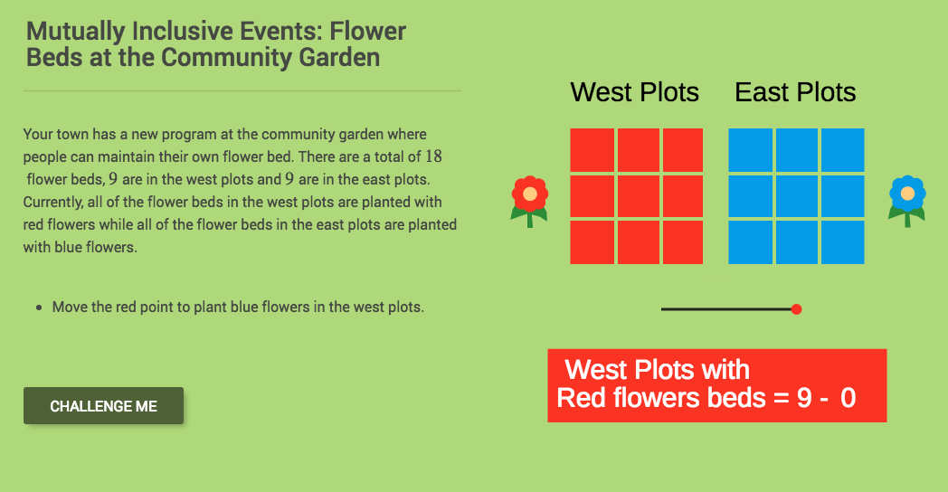 Mutually Inclusive Events: Flower Beds at the Community Garden Interactive