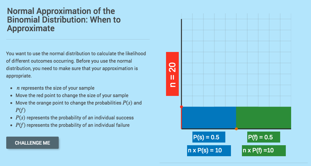 Normal Approximation of the Binomials Distribution: When to Approximate Interactive