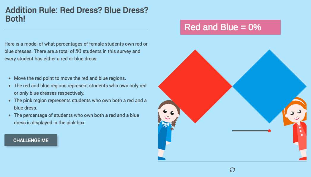 Additive and Multiplicative Rules for Probability: Red Dress? Blue Dress? Both! Interactive