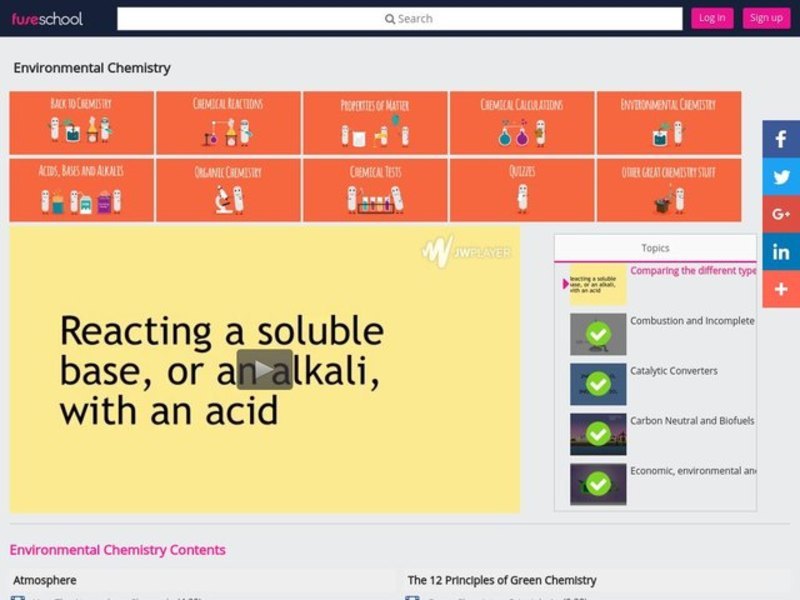 Comparing the Different Types of Fuels and Their Role in Future Transportation Instructional Video