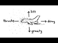 How Do Airplanes Fly? Instructional Video