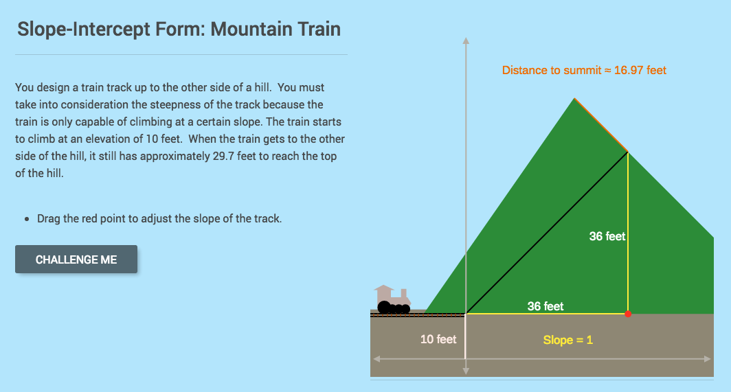 Slope-Intercept Form: Mountain Train Interactive