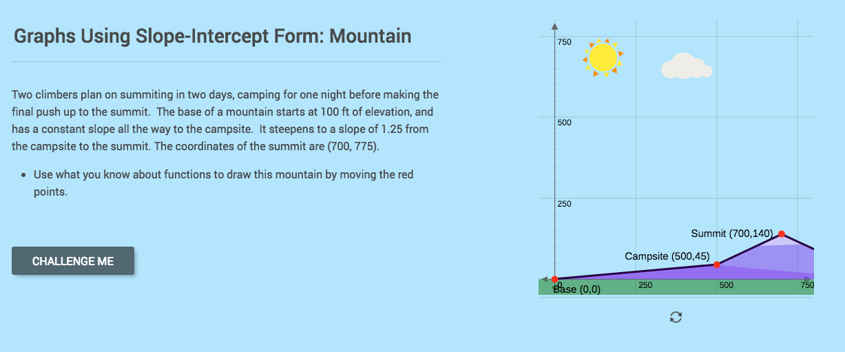 Graphs Using Slope-Intercept Form: Mountain Interactive