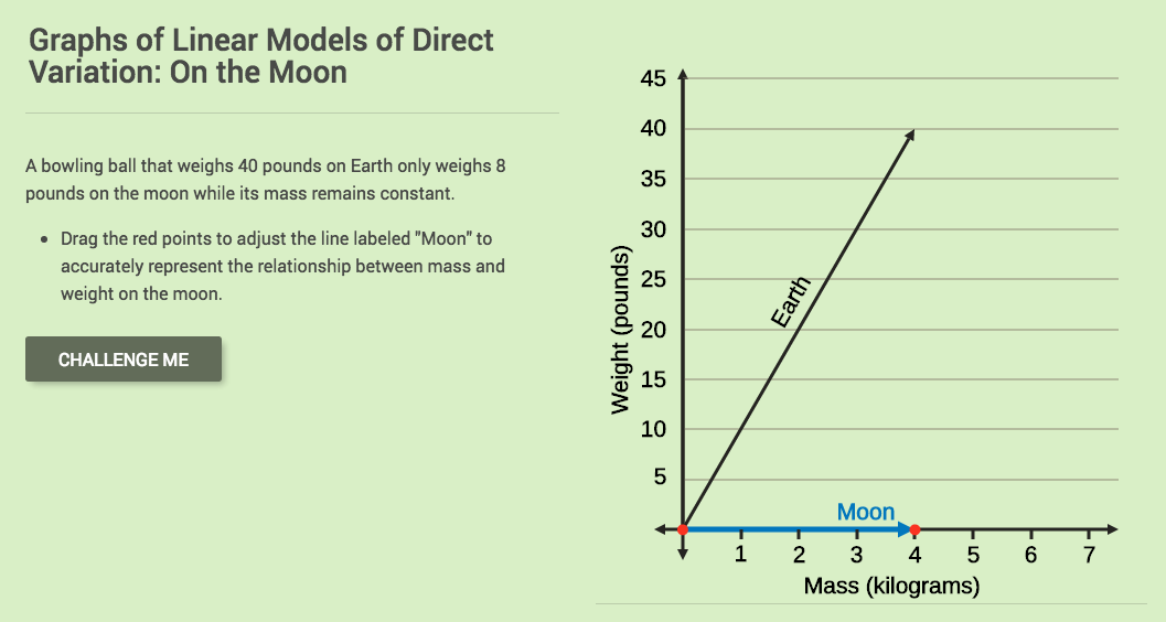 Graphs of Linear Model of Direct Variation: On the Moon Interactive
