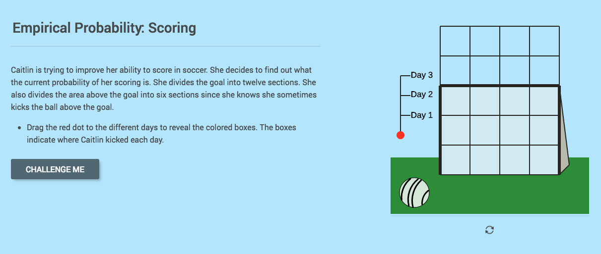 Empirical Probability: Scoring Interactive