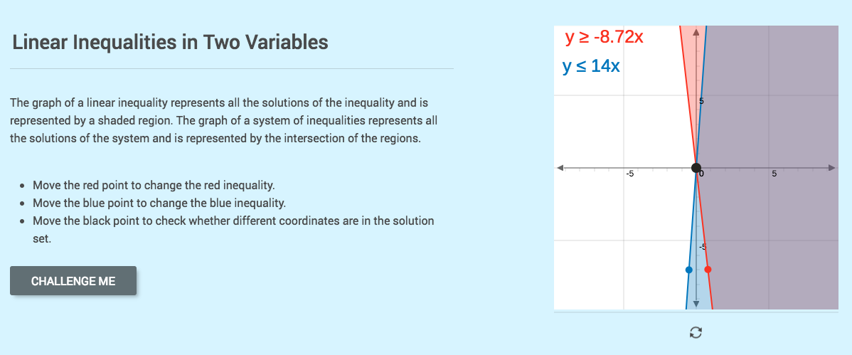 Linear Inequalities in Two Variables Interactive