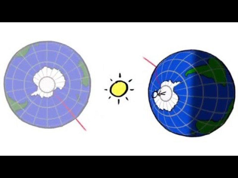 Why December Has The Longest Days Instructional Video