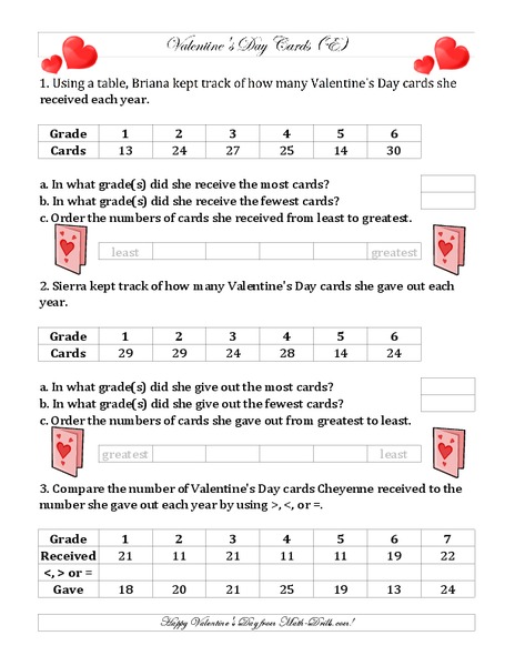 Valentine's Day Ordering and Comparing (E) Worksheet