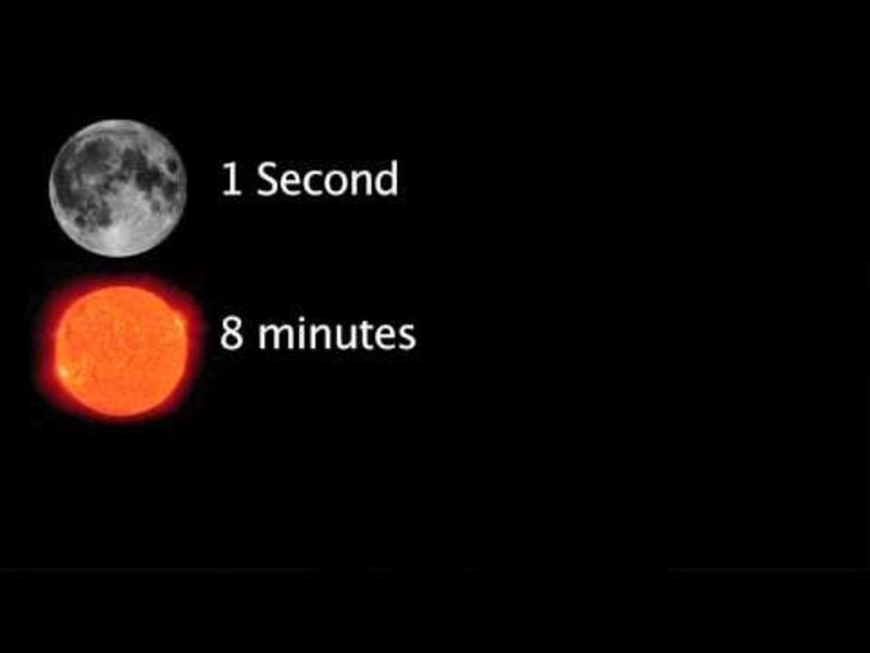How Far Away is the Moon? (The Scale of the Universe) Instructional Video