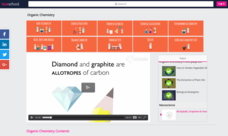 Buckyballs, Graphene, and Nanotubes Instructional Video