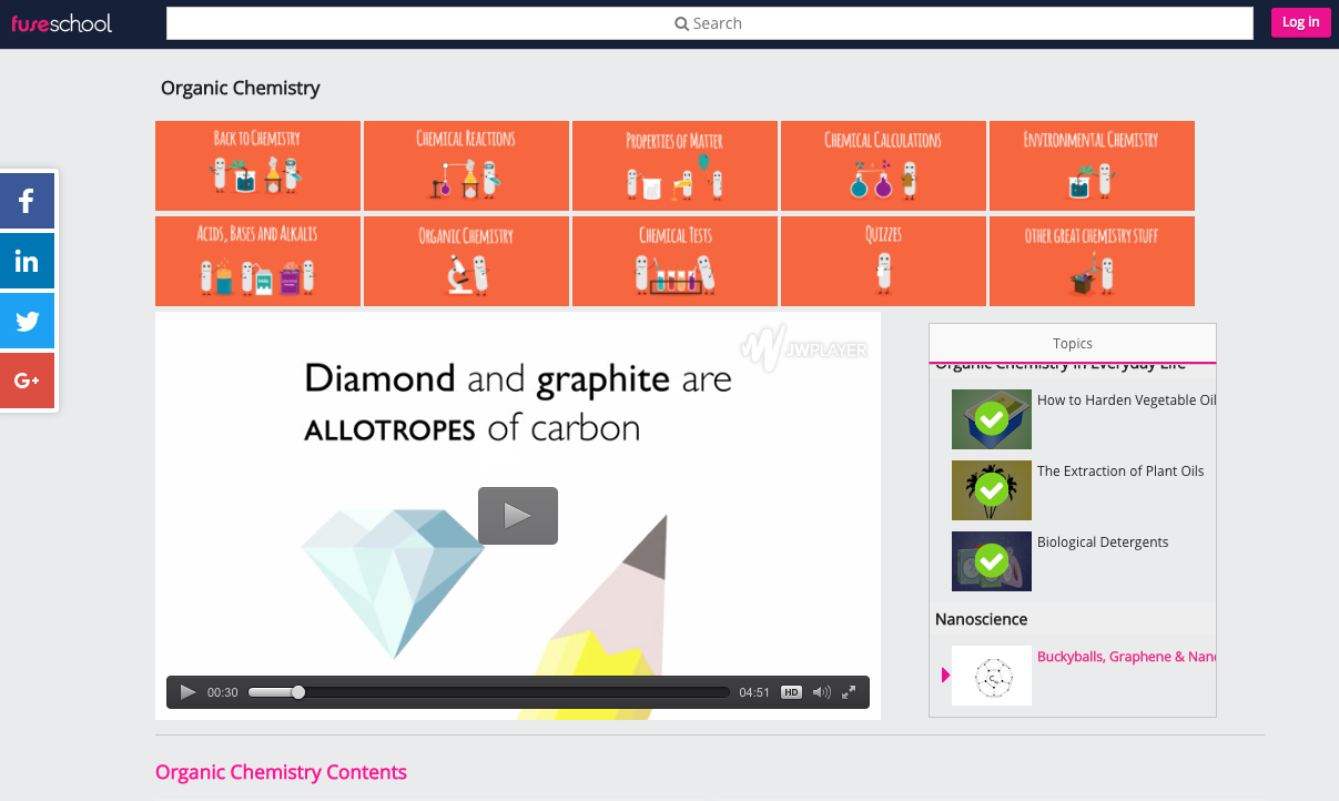 Buckyballs, Graphene, and Nanotubes Instructional Video