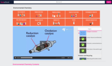 Catalytic Converters Instructional Video
