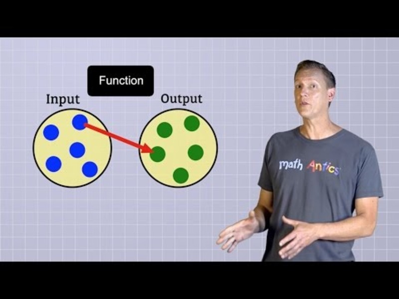 What Are Functions? Instructional Video