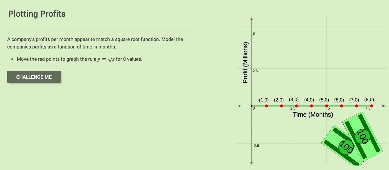 Graphs of Functions Based on Rules: Plotting Profits Interactive
