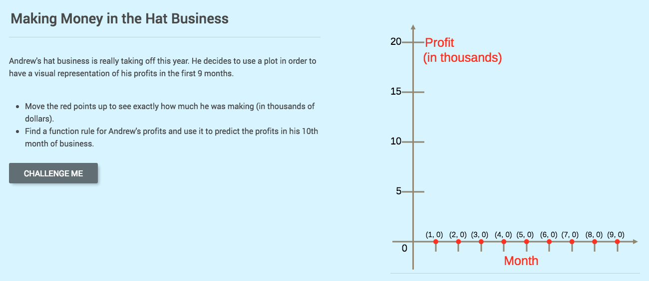 Function Rules based on Graphs: Making Money in the Hat Business Interactive