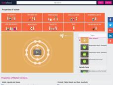 What are Ions? Instructional Video