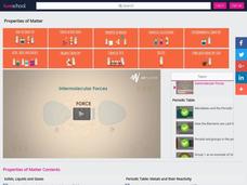 Intermolecular Forces Instructional Video