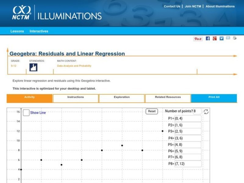 Geogebra: Residuals and Linear Regression Interactive
