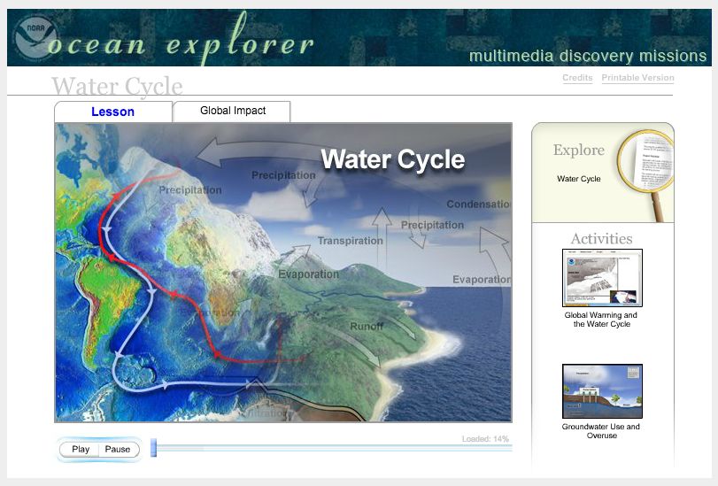 Water Cycle Interactive