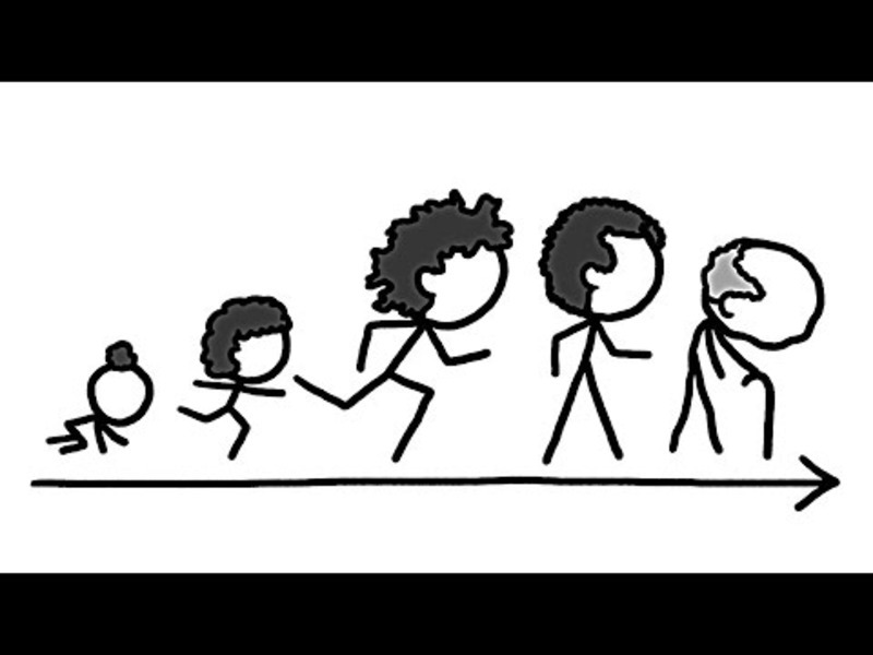 Do We Have to Get Old and Die? Instructional Video