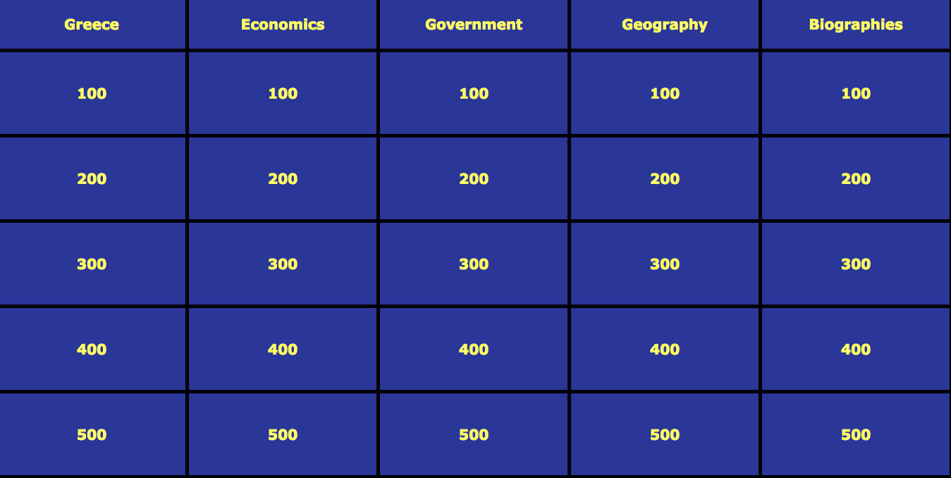 Third Grade Social Studies Review Activity